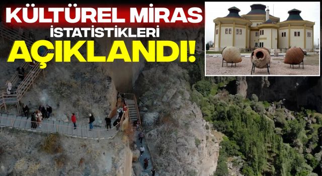 Kültürel Miras İstatistikleri Açıklandı! Müze Sayısı Yüzde 6,4 Arttı