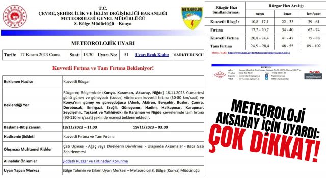 Meteoroloji Aksaray İçin Uyardı: Çok Dikkat!