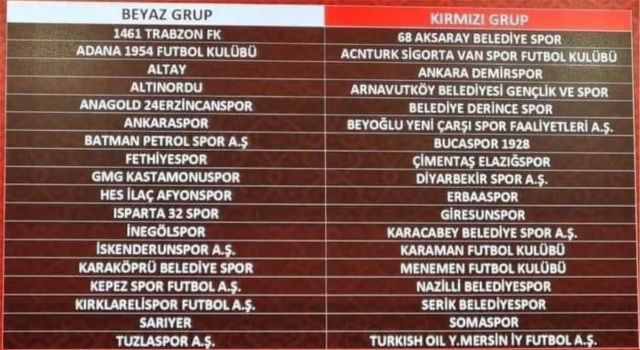 Aksarayspor’un Yeni Sezon Grubu Ve Rakipleri Belli Oldu