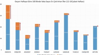 Aksaray'da Vaka Sayısı Artıyor