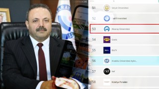 Rektör Arıbaş: En Değerli Markalarda ASÜ 53’üncü Sırada