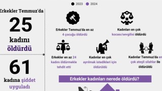 Temmuz Ayında Erkekler, 25 Kadını Katletti